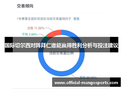 国际切尔西对阵拜仁谁能赢得胜利分析与投注建议