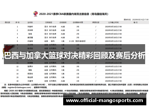巴西与加拿大篮球对决精彩回顾及赛后分析